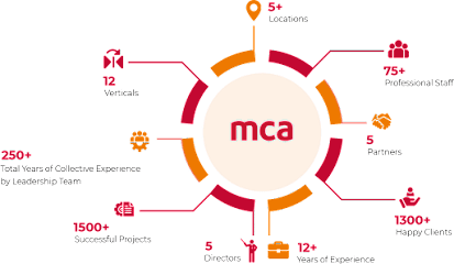 MCA Jeddah - Jeddah -